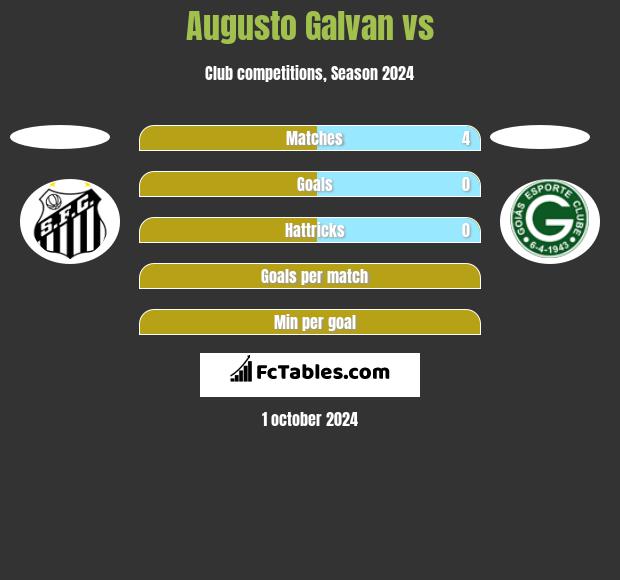 Augusto Galvan vs  h2h player stats