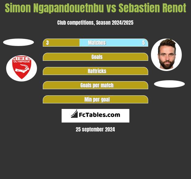 Simon Ngapandouetnbu vs Sebastien Renot h2h player stats