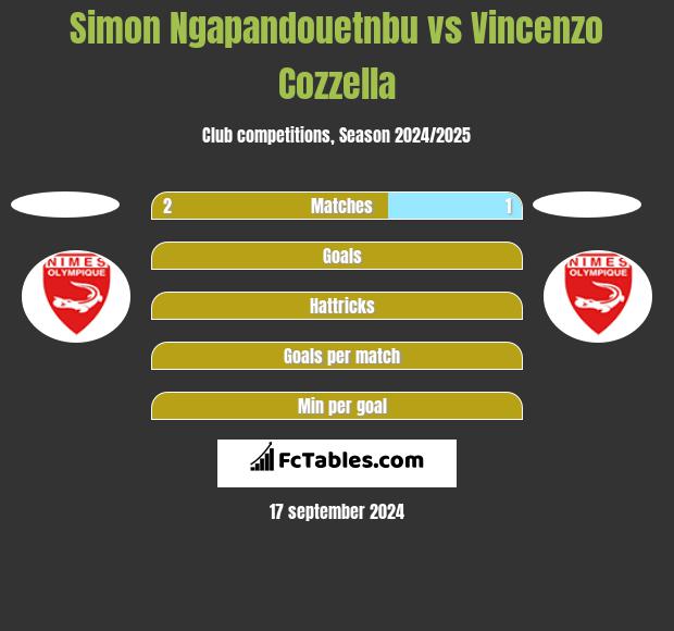 Simon Ngapandouetnbu vs Vincenzo Cozzella h2h player stats