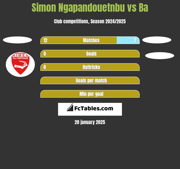 Simon Ngapandouetnbu vs Ba h2h player stats