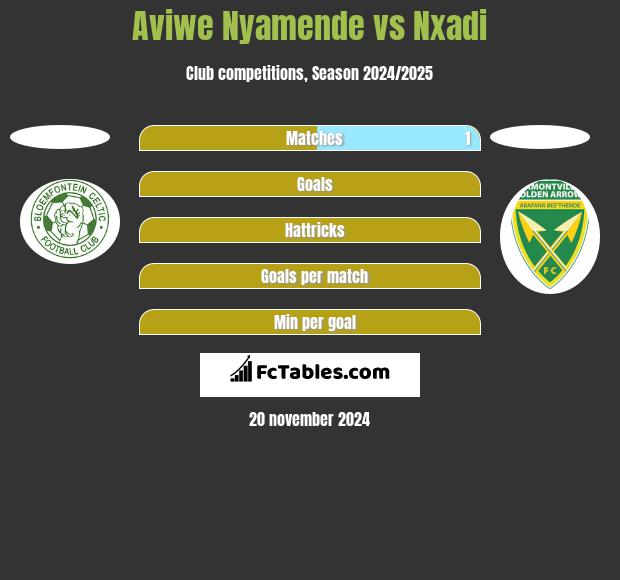 Aviwe Nyamende vs Nxadi h2h player stats