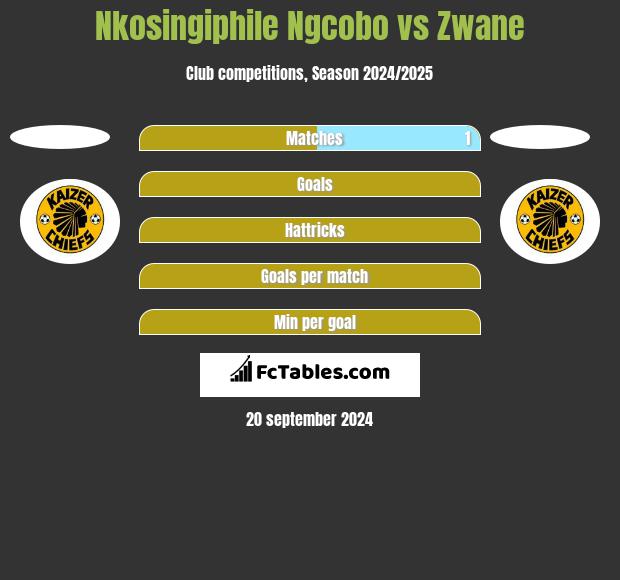 Nkosingiphile Ngcobo vs Zwane h2h player stats