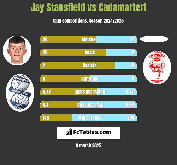 Jay Stansfield vs Cadamarteri h2h player stats