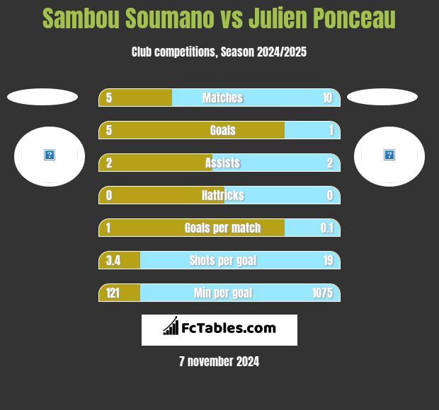 Sambou Soumano vs Julien Ponceau h2h player stats