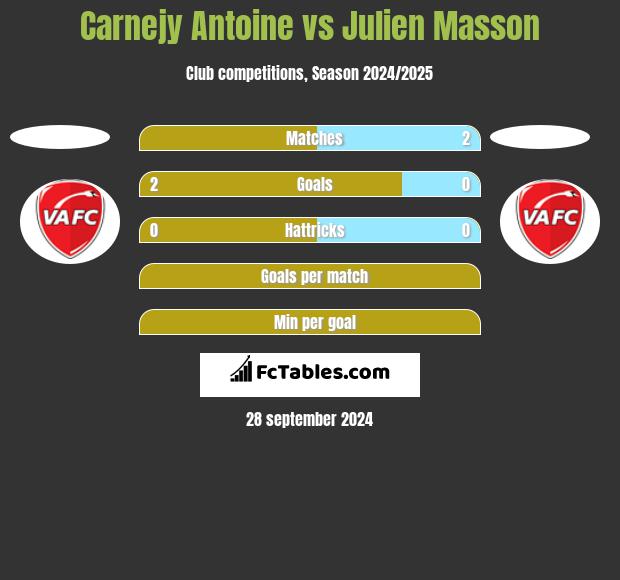 Carnejy Antoine vs Julien Masson h2h player stats