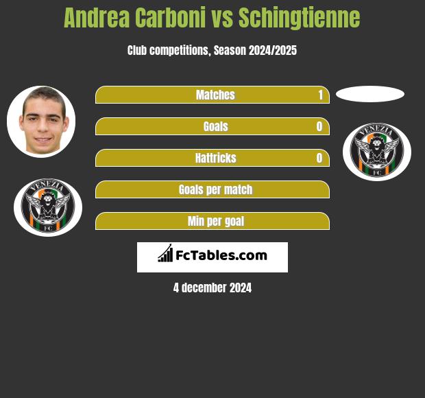 Andrea Carboni vs Schingtienne h2h player stats