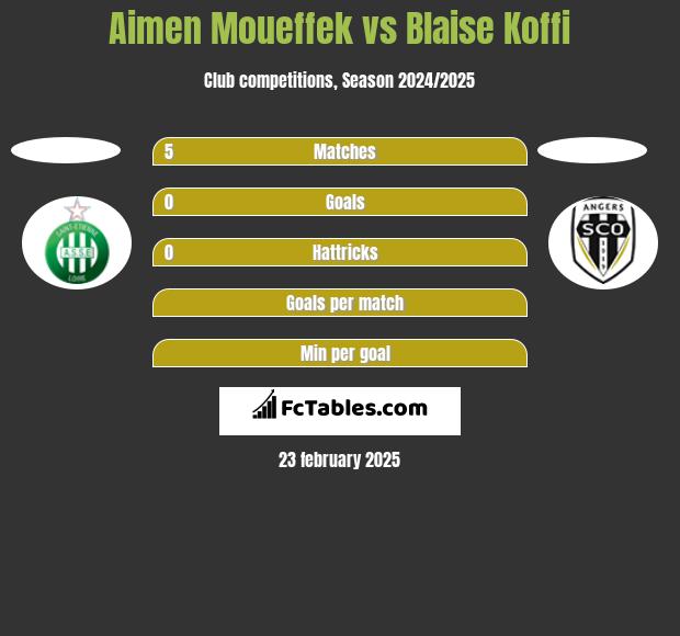 Aimen Moueffek vs Blaise Koffi h2h player stats