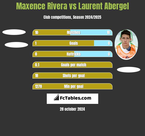 Maxence Rivera vs Laurent Abergel h2h player stats