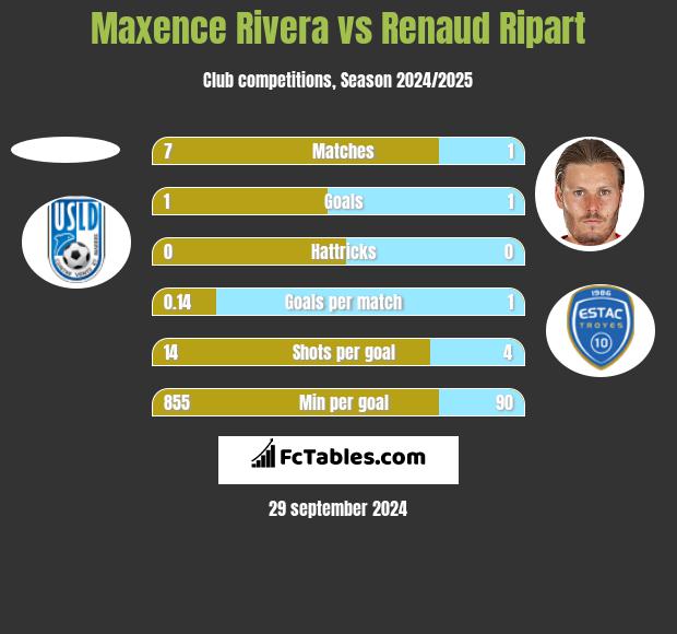 Maxence Rivera vs Renaud Ripart h2h player stats