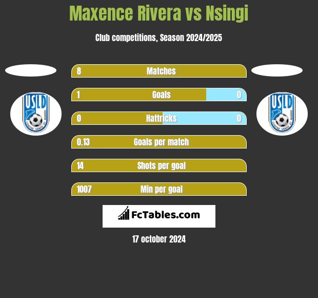 Maxence Rivera vs Nsingi h2h player stats