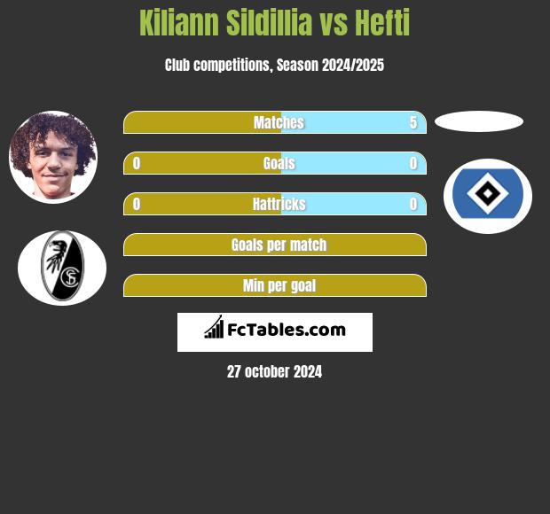 Kiliann Sildillia vs Hefti h2h player stats