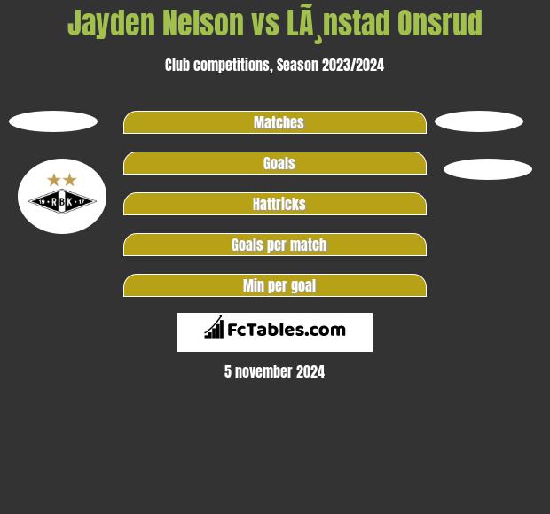 Jayden Nelson vs LÃ¸nstad Onsrud h2h player stats