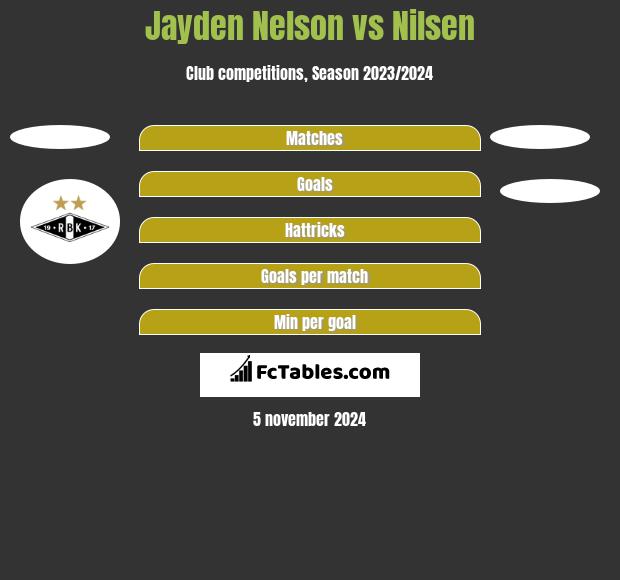 Jayden Nelson vs Nilsen h2h player stats