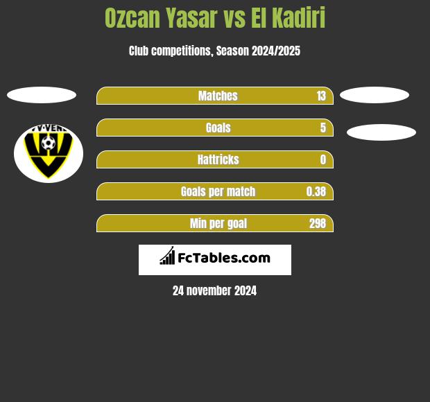 Ozcan Yasar vs El Kadiri h2h player stats