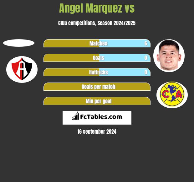 Angel Marquez vs  h2h player stats