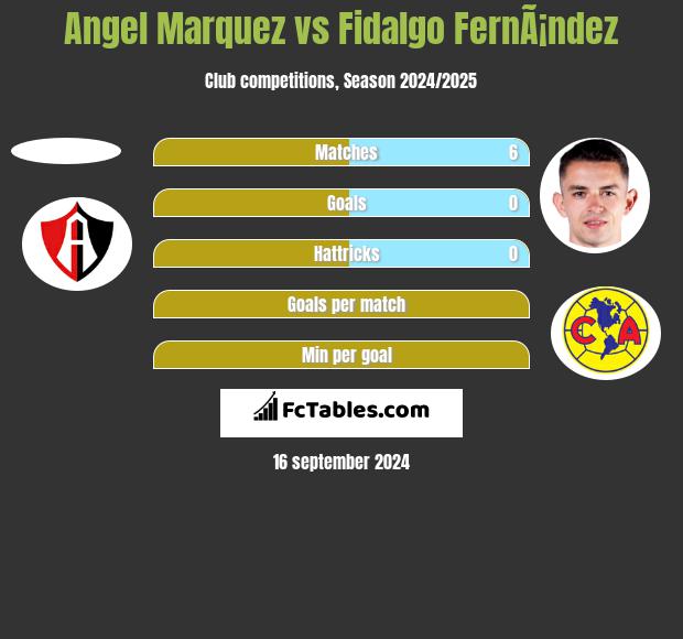 Angel Marquez vs Fidalgo FernÃ¡ndez h2h player stats