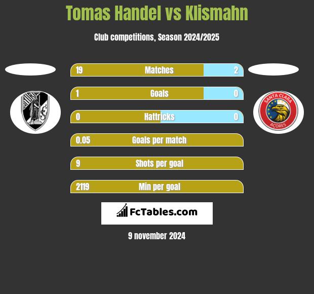 Tomas Handel vs Klismahn h2h player stats