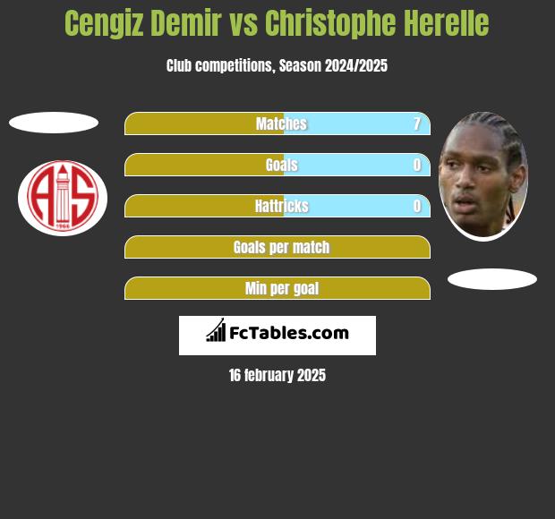 Cengiz Demir vs Christophe Herelle h2h player stats