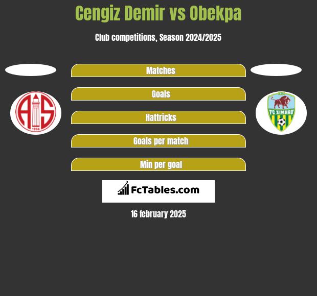 Cengiz Demir vs Obekpa h2h player stats