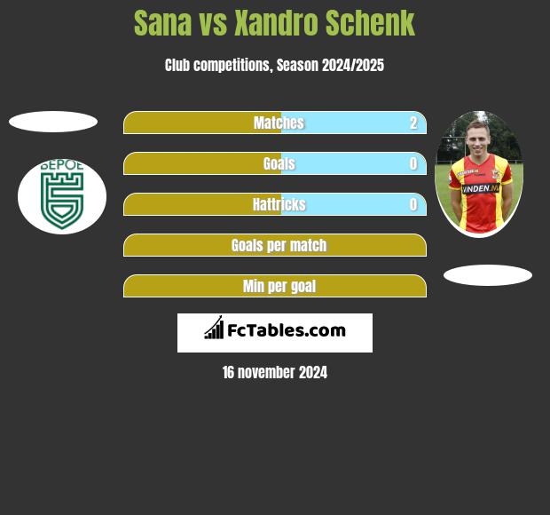 Sana vs Xandro Schenk h2h player stats