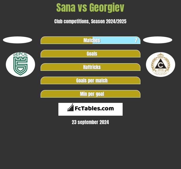 Sana vs Georgiev h2h player stats