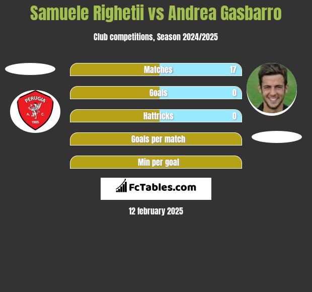 Samuele Righetii vs Andrea Gasbarro h2h player stats