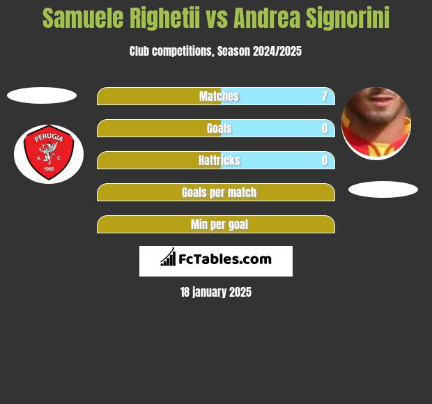 Samuele Righetii vs Andrea Signorini h2h player stats