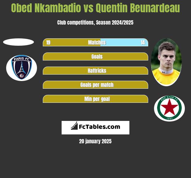 Obed Nkambadio vs Quentin Beunardeau h2h player stats