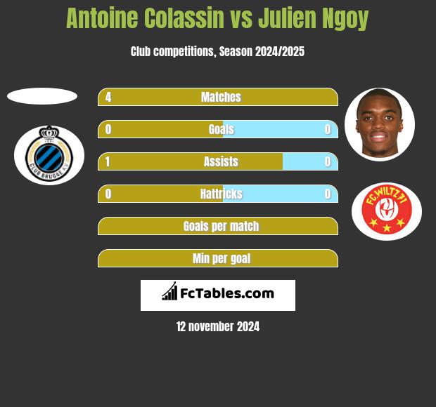 Antoine Colassin vs Julien Ngoy h2h player stats