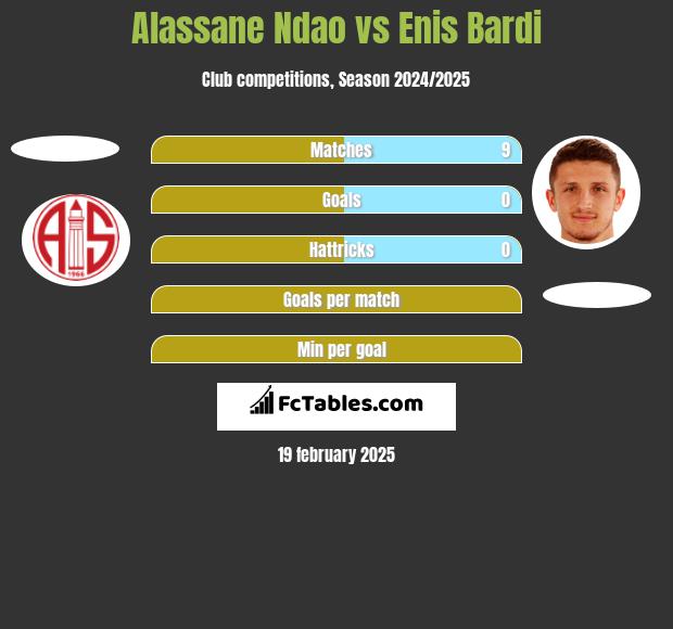 Alassane Ndao vs Enis Bardi h2h player stats