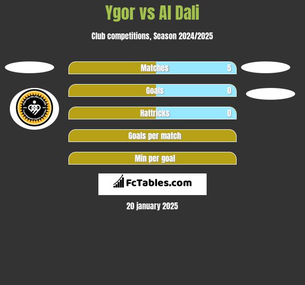 Ygor vs Al Dali h2h player stats