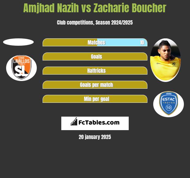 Amjhad Nazih vs Zacharie Boucher h2h player stats