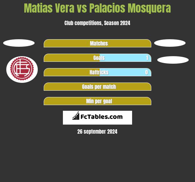 Matias Vera vs Palacios Mosquera h2h player stats