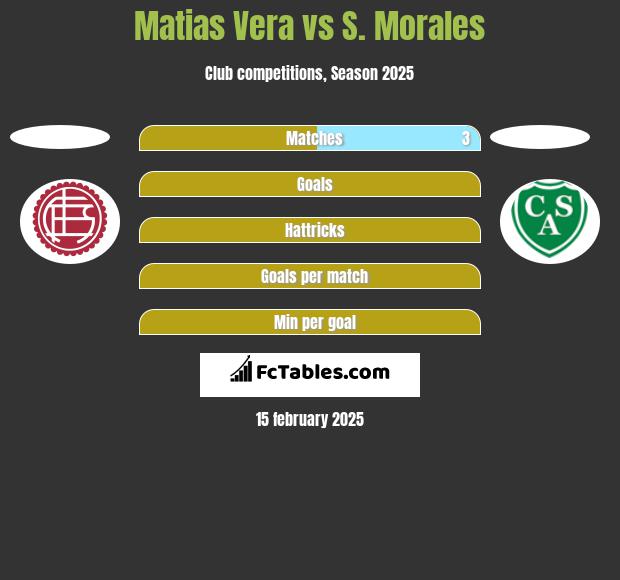 Matias Vera vs S. Morales h2h player stats