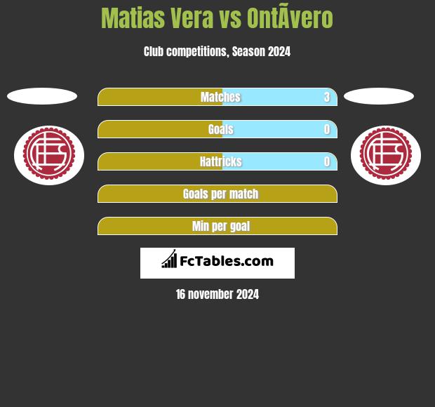 Matias Vera vs OntÃ­vero h2h player stats