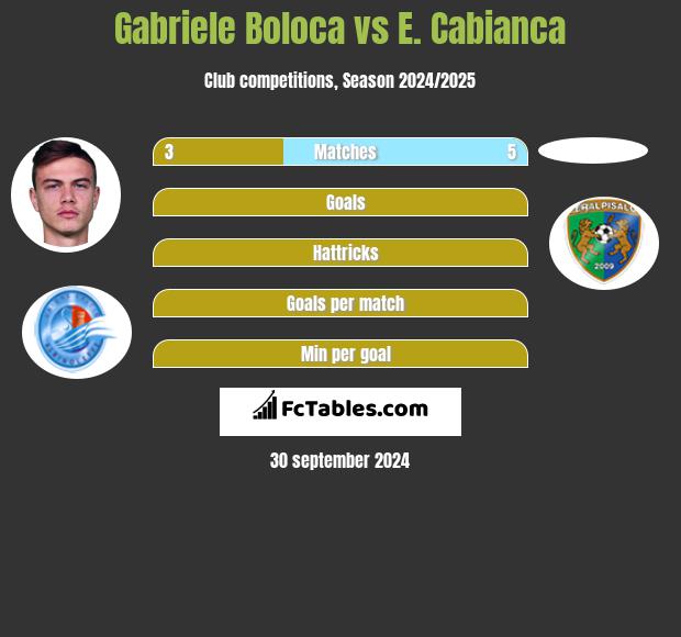 Gabriele Boloca vs E. Cabianca h2h player stats