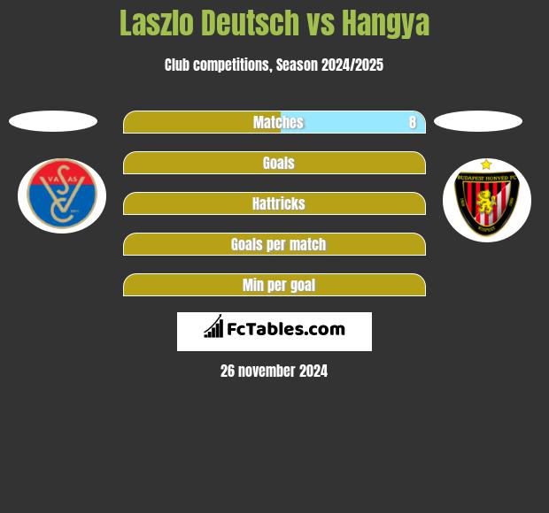 Laszlo Deutsch vs Hangya h2h player stats