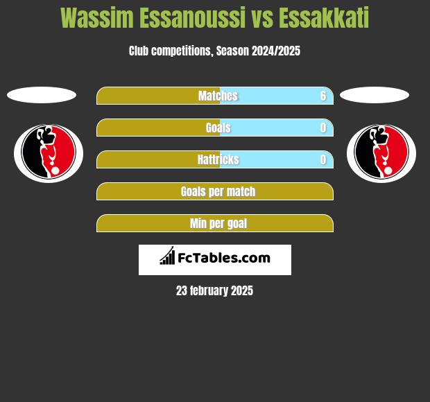 Wassim Essanoussi vs Essakkati h2h player stats