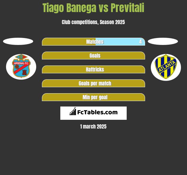 Tiago Banega vs Previtali h2h player stats