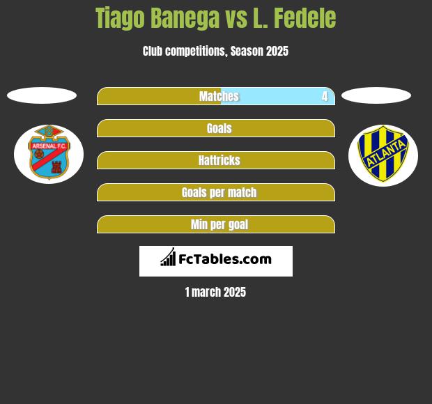 Tiago Banega vs L. Fedele h2h player stats