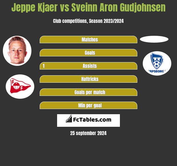 Jeppe Kjaer vs Sveinn Aron Gudjohnsen h2h player stats