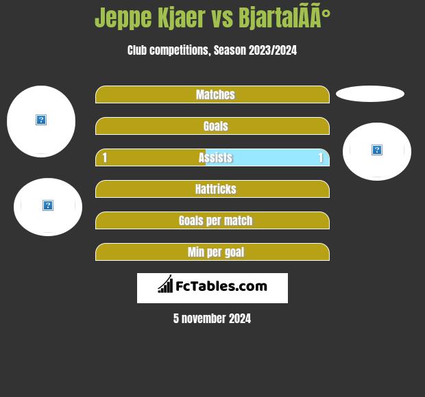 Jeppe Kjaer vs BjartalÃ­Ã° h2h player stats