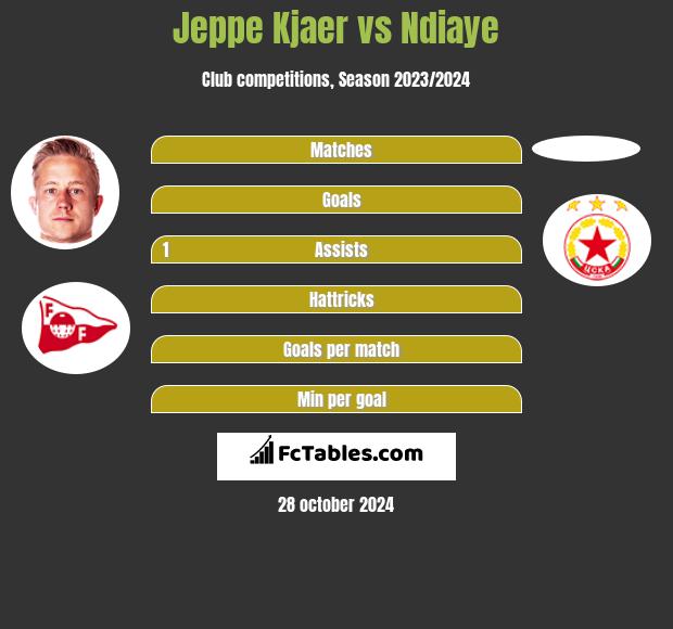 Jeppe Kjaer vs Ndiaye h2h player stats