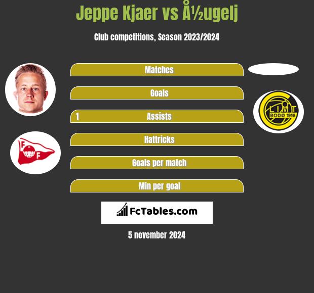 Jeppe Kjaer vs Å½ugelj h2h player stats