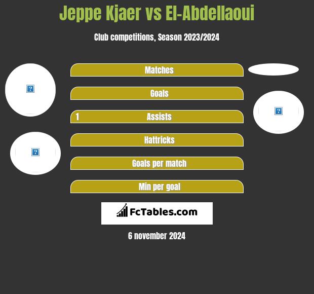 Jeppe Kjaer vs El-Abdellaoui h2h player stats