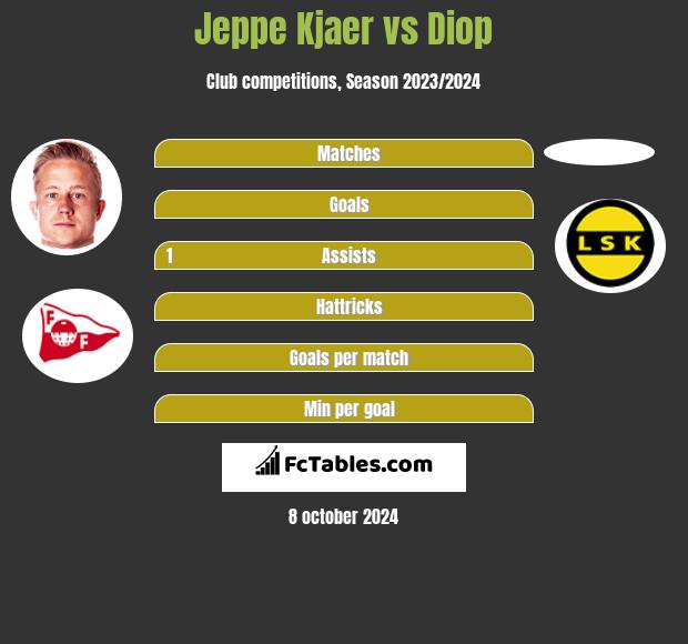 Jeppe Kjaer vs Diop h2h player stats