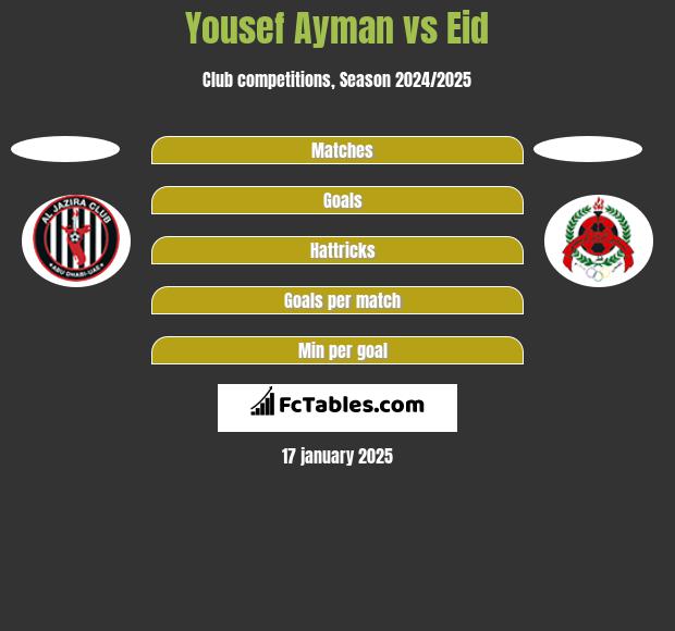 Yousef Ayman vs Eid h2h player stats