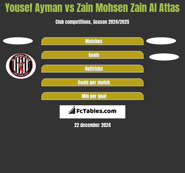 Yousef Ayman vs Zain Mohsen Zain Al Attas h2h player stats