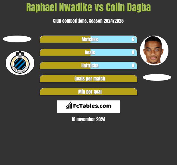 Raphael Nwadike vs Colin Dagba h2h player stats