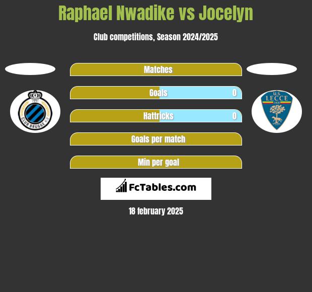 Raphael Nwadike vs Jocelyn h2h player stats